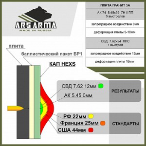 КАП HEXS камербанд пара [ARS ARMA]